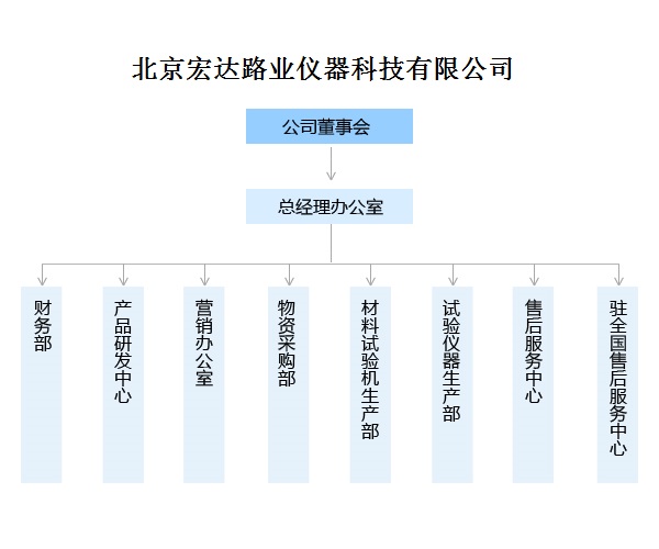 北京宏达路业仪器科技有限公司